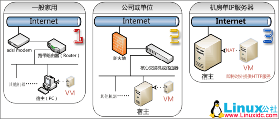 外网访问内网服务器,外网访问内网服务器地址转换