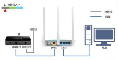 路由器怎么连接宽带上网,路由器怎么连接宽带上网的