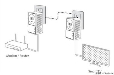 光纤入户怎么接路由器,光纤入户怎么接路由器线