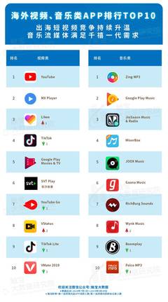 播放器app排行榜前十名,播放器软件排行榜哪款好