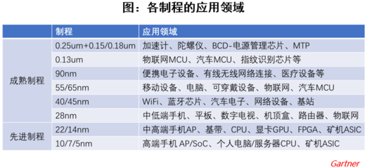 世界芯片排名一览表,中国芯片排名第一