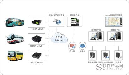 网络监控系统软件,网络监控系统软件用到什么技术