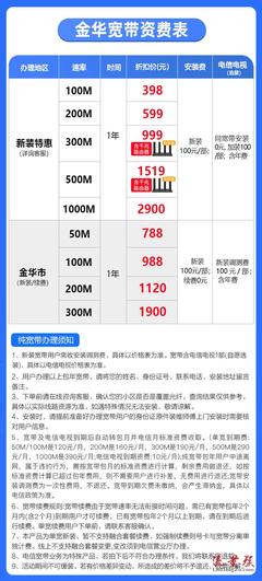 电信宽带价格,南京电信宽带价格