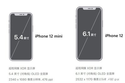 iphone12尺寸,iphone12尺寸大小